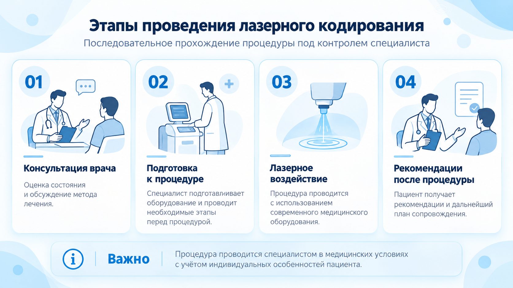 Эффективное лечение алкоголизма методом лазерного кодирования инфографика